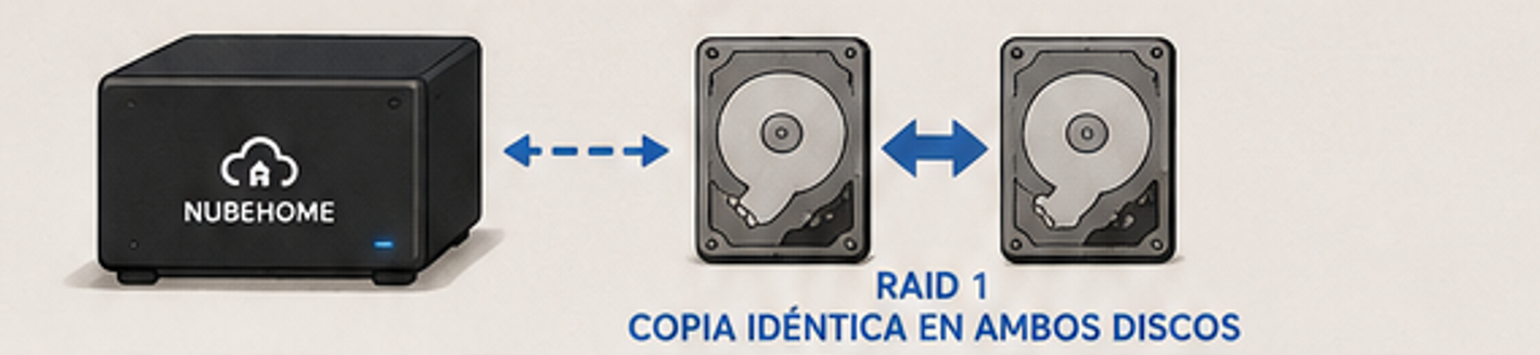 06-raid1